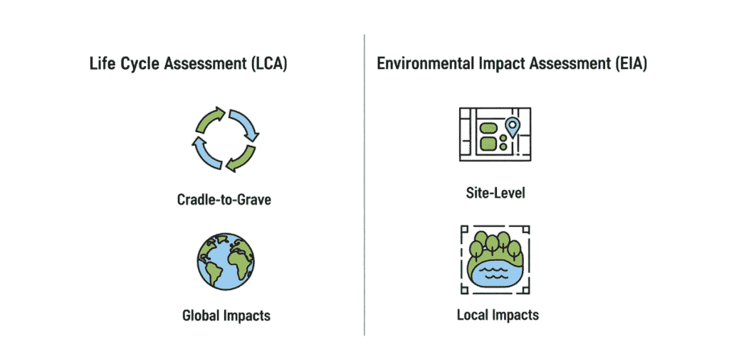 Life Cycle Assessment in EIA: Complete Guide
