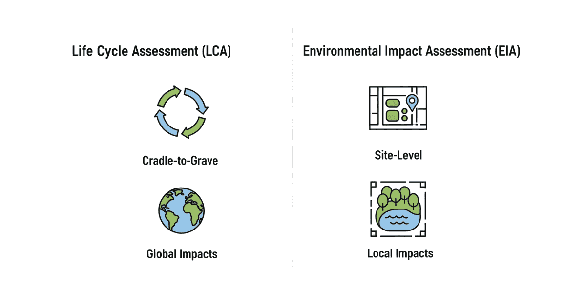 Life Cycle Assessment in EIA: Complete Guide with Examples
