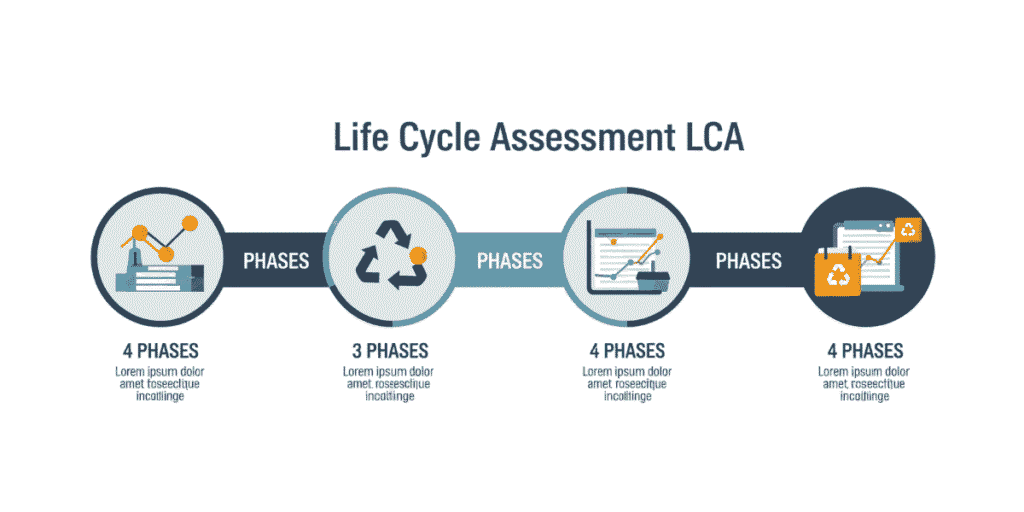 Life Cycle Assessment in EIA: Complete Guide