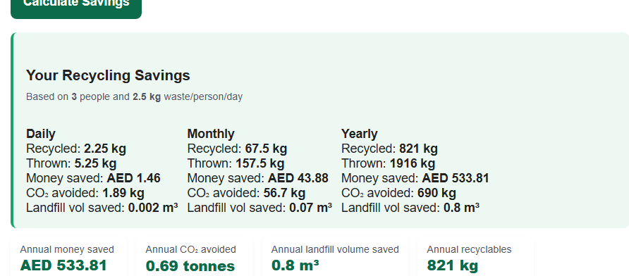 Recycling Savings Calculator – Save Money & Cut CO₂ in Dubai
