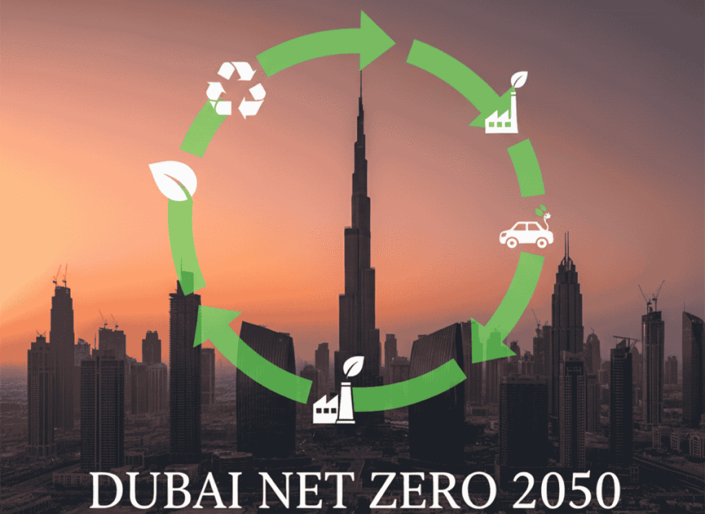 Dubai skyline with recycling symbol representing UAE’s Net Zero 2050 vision and circular economy
