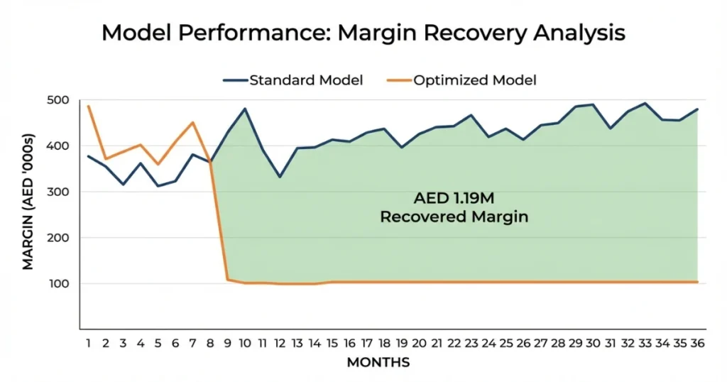 Navigating Dubai's AED 100/Tonne Landfill Fee: Budget Protection Guide for Developers 3 Navigating Landfill Fee Hikes in Dubai: How to Protect Your Project Budget in 2026 and Beyond