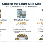 Dubai skip bin sizing decision guide for renovations, fit-outs and construction sites